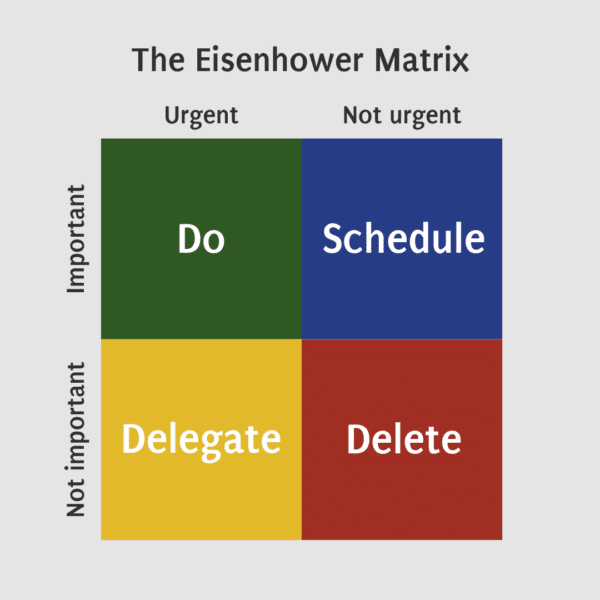 The Eisenhower Matrix